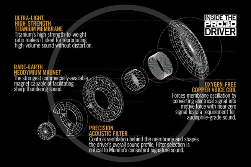 Munitio PRO30 Tactical Wireless Headphones in Brushed Gold